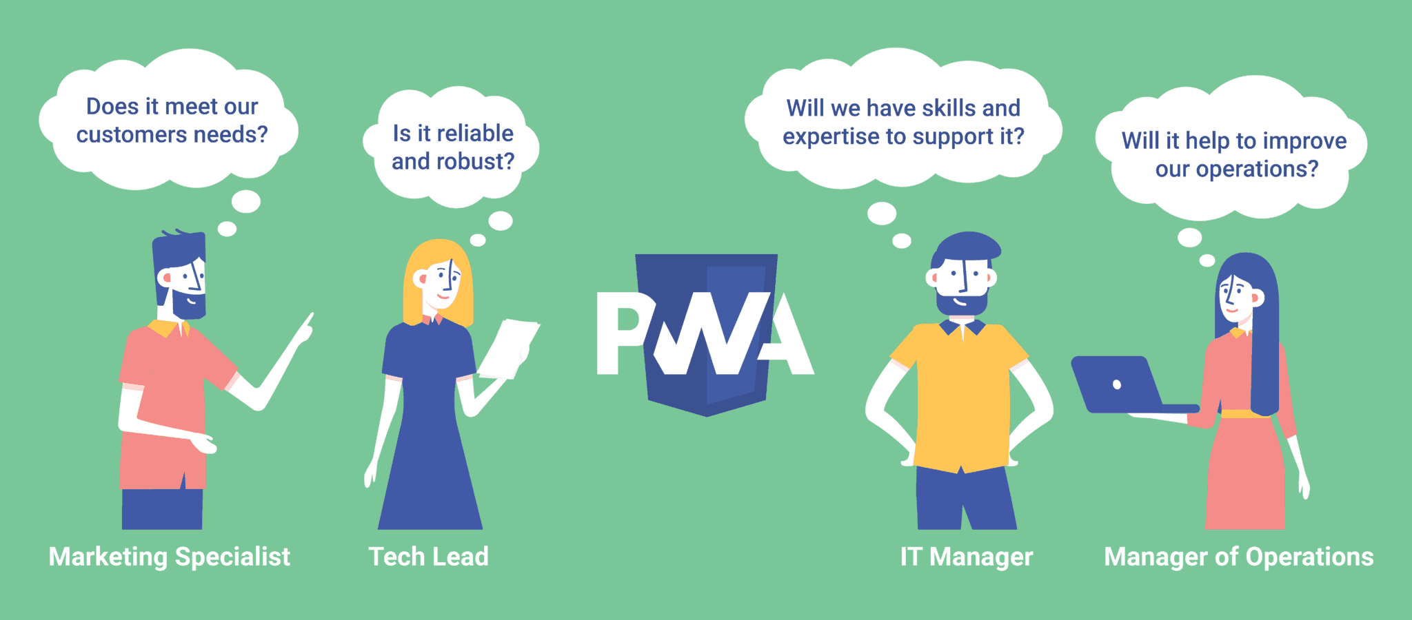 PWA for business Image