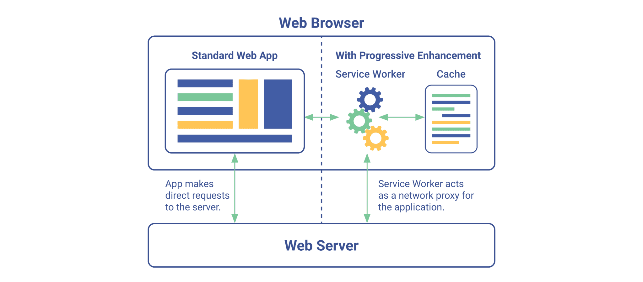 Progressive Web Apps - Websiteseveryday