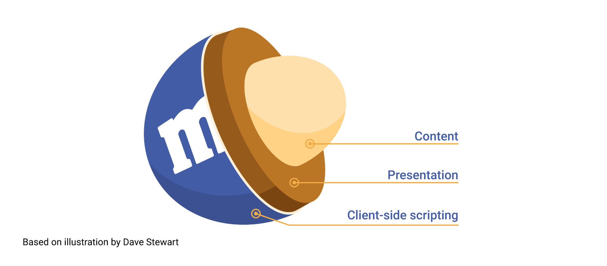 PWA M&Ms Image