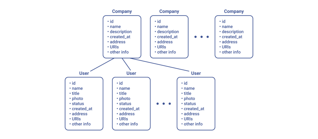 GraphQL vs REST-01