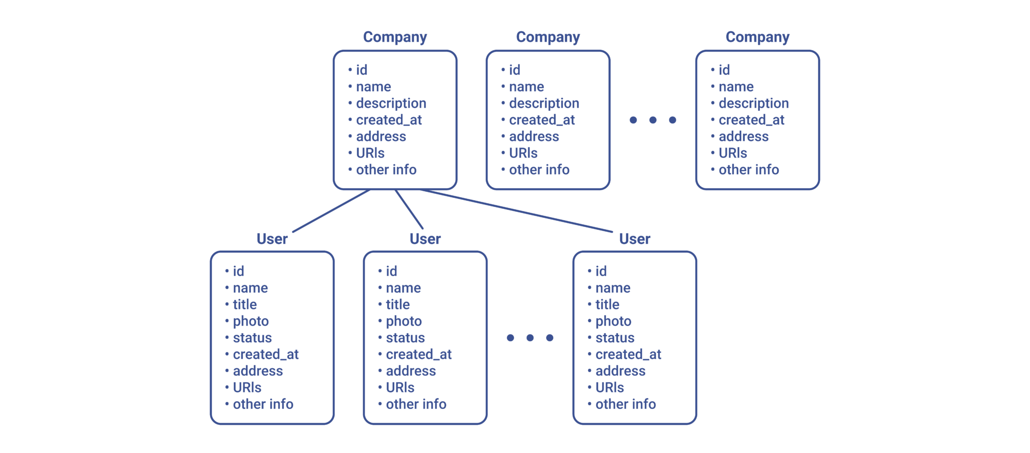 graphql vs rest vs grpc