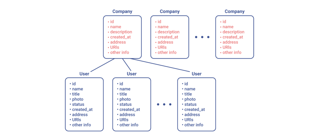 GraphQL vs REST-02