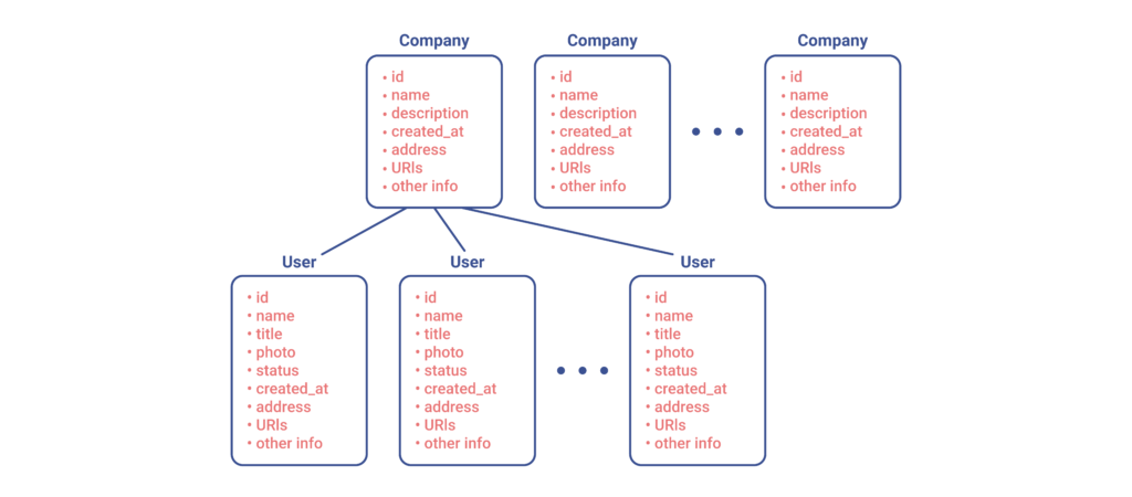 GraphQL vs REST-03