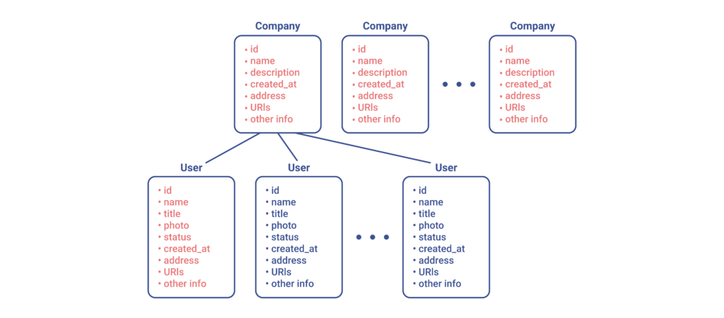 GraphQL vs REST-04