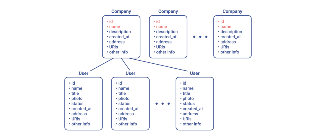 GraphQL vs REST-05