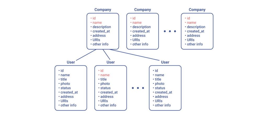 GraphQL vs REST-06