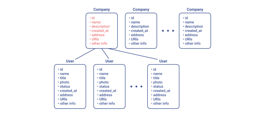 GraphQL vs REST-07