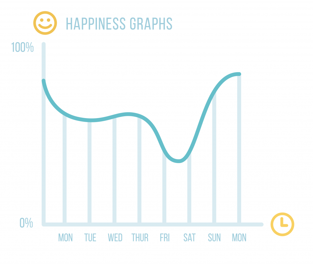 Customer Happiness Graph