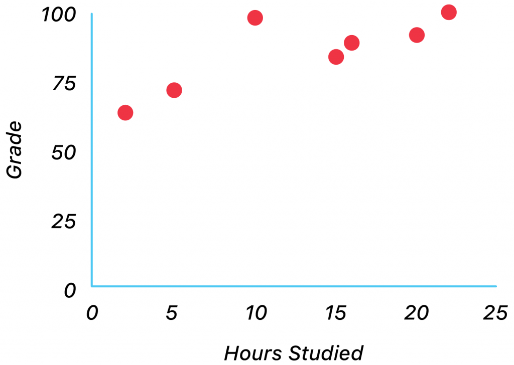 Making Valuable Predictions with Linear Regression - 1