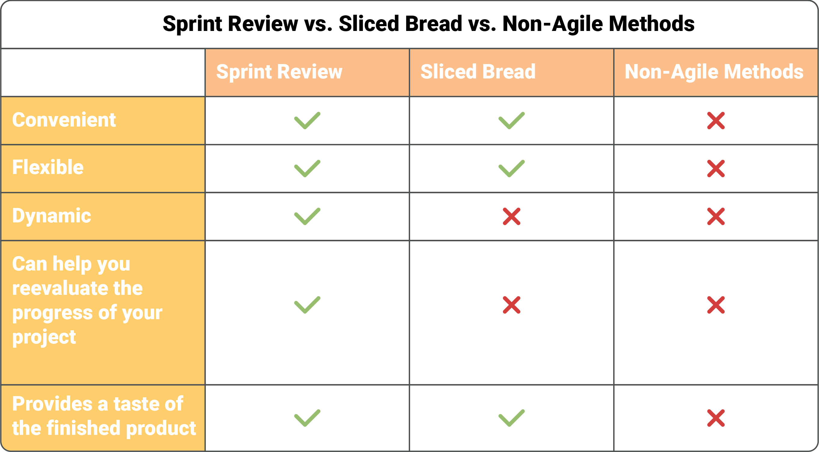 Demo Meetings: The Greatest Thing Since Sliced Bread - 1