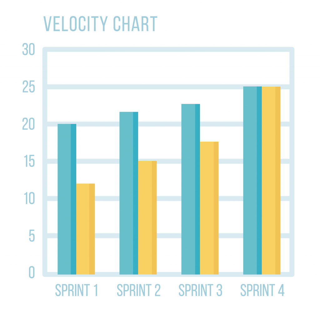 Sprint Velocity chart