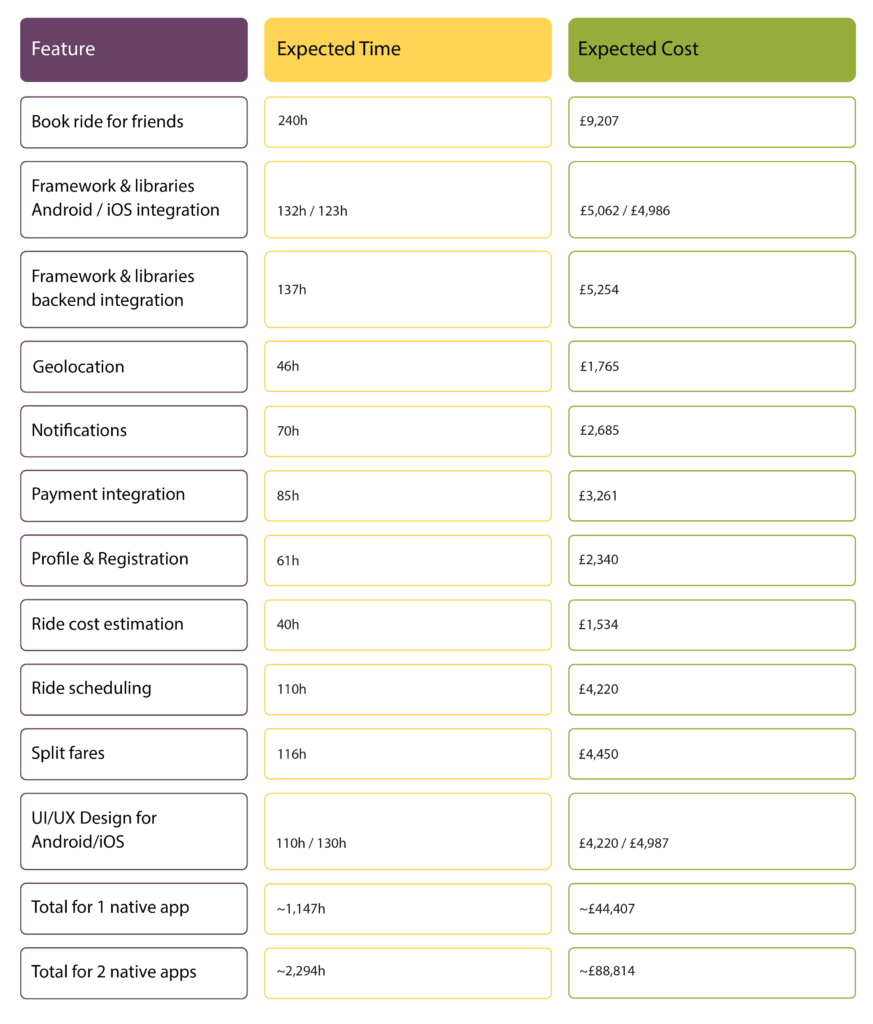 Want an App Like Uber? How Much Does It Cost to Build ...