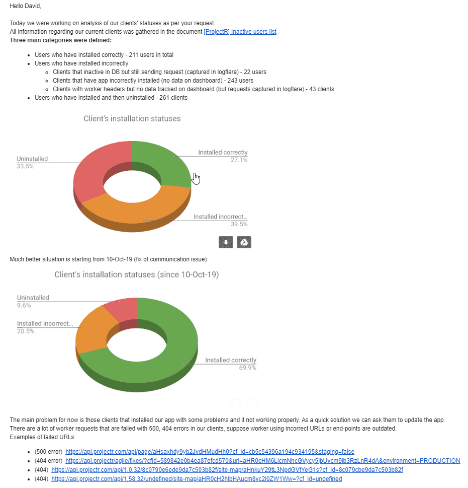 QA Reports