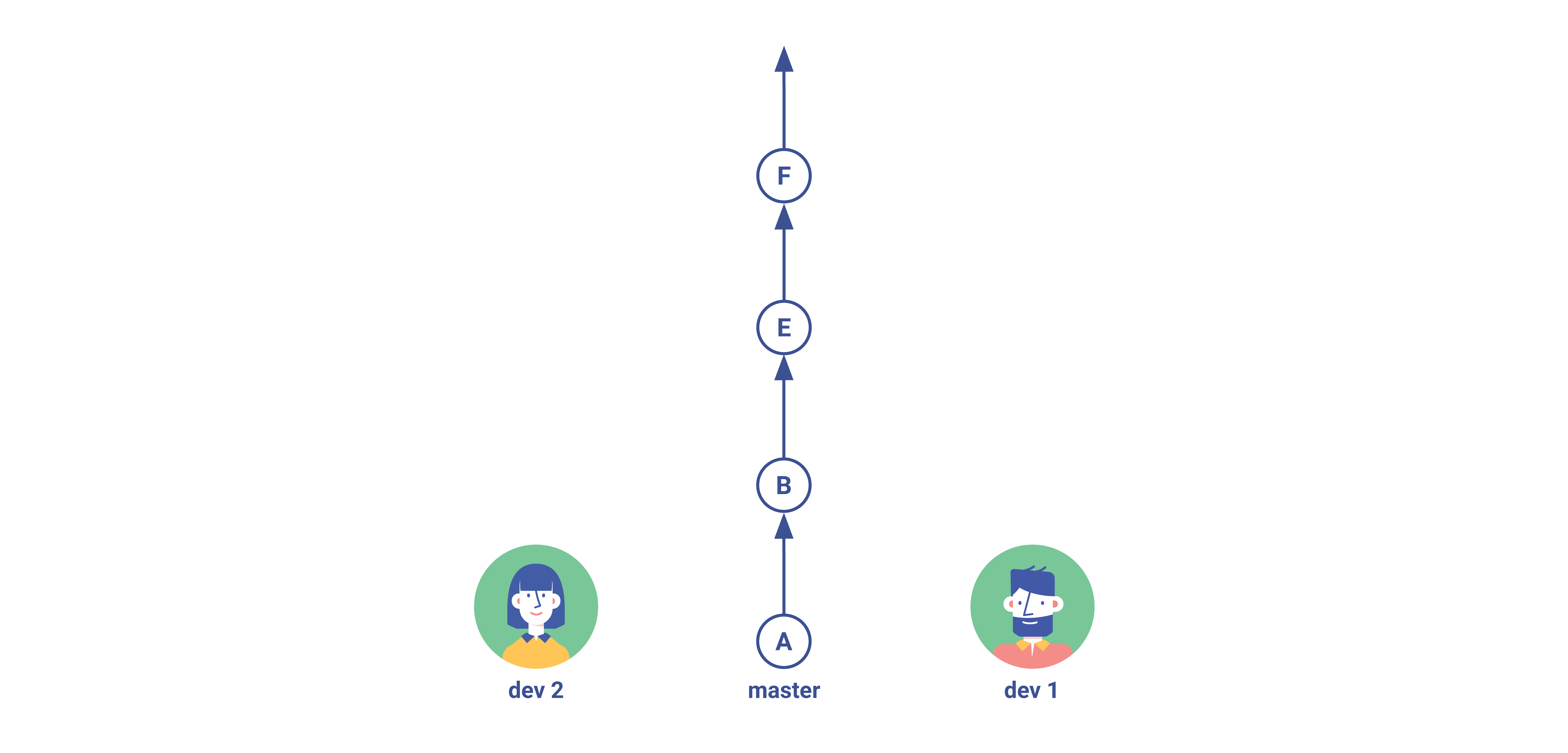 Gitflow Squash Step 4