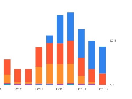 Hidden Cloud Costs - Scheduled downtime