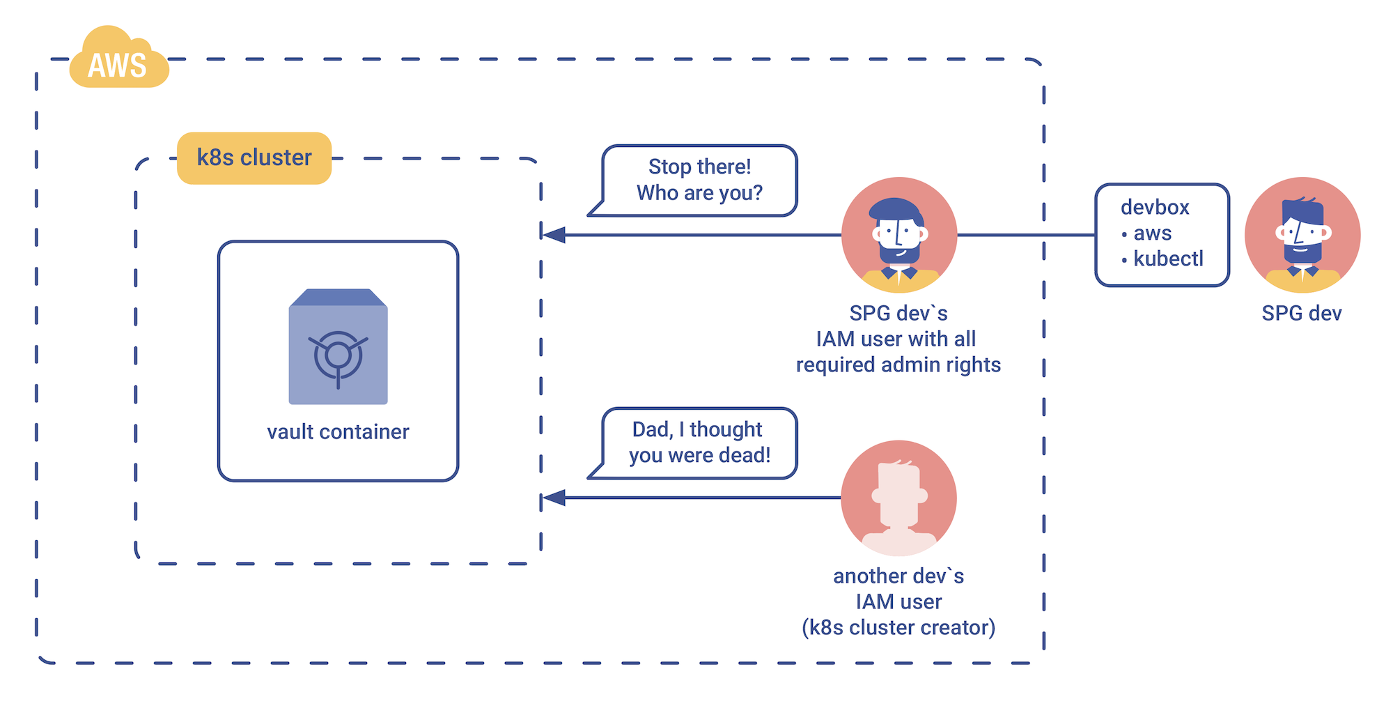 AWS EKS Break-in diagram