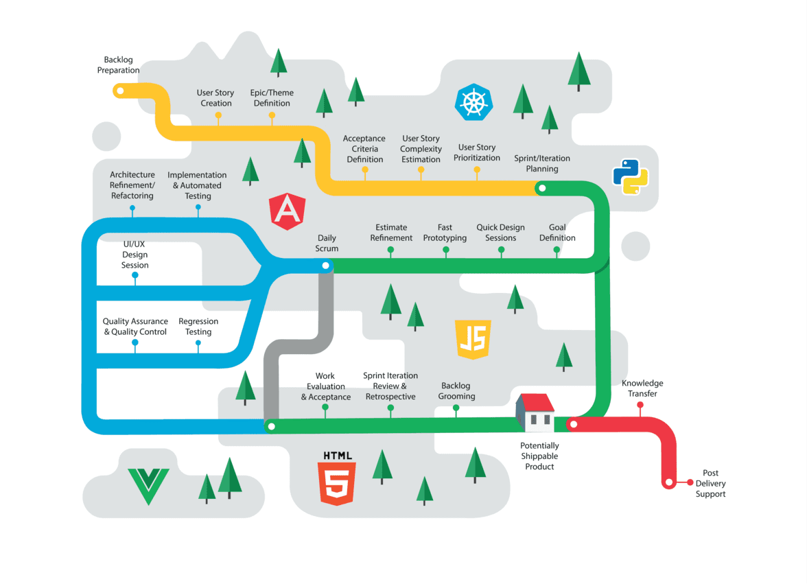 Web Development Process diagram