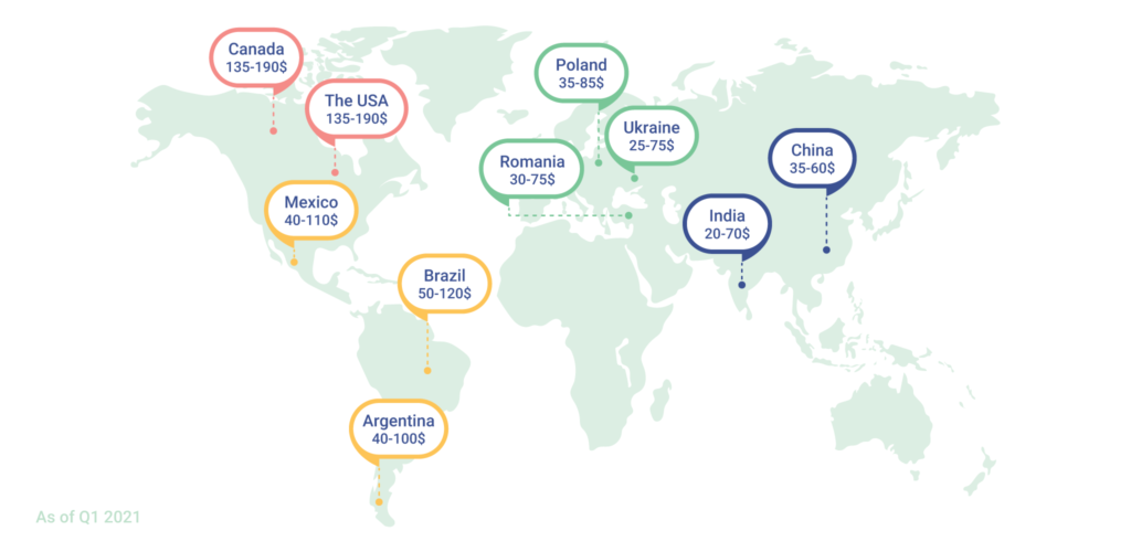 Illustration for How to find a web development company in 2022 (Global Rates)