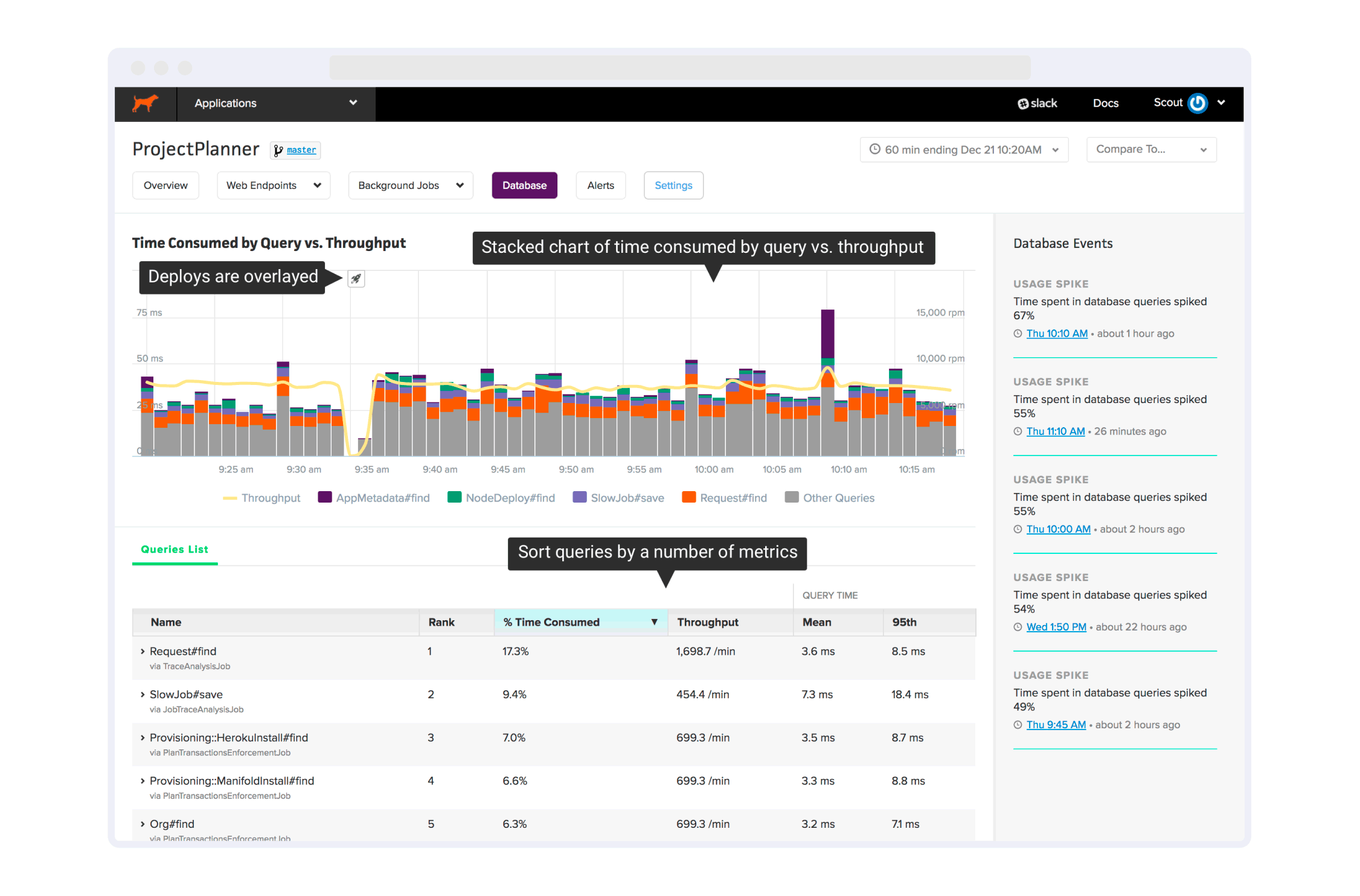 Application Monitoring SaaS Chart