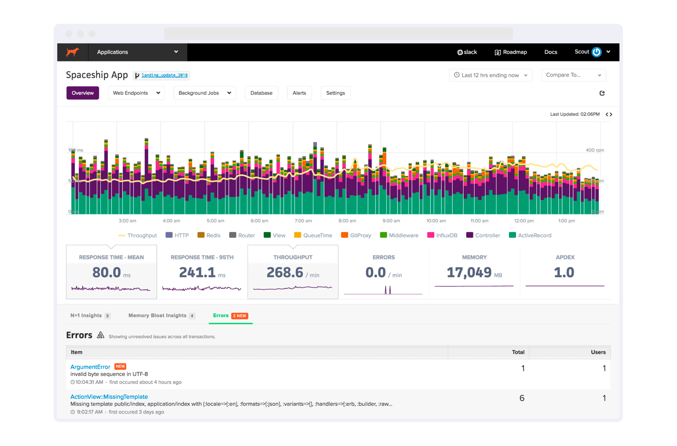 Application Monitoring SaaS Dashboard