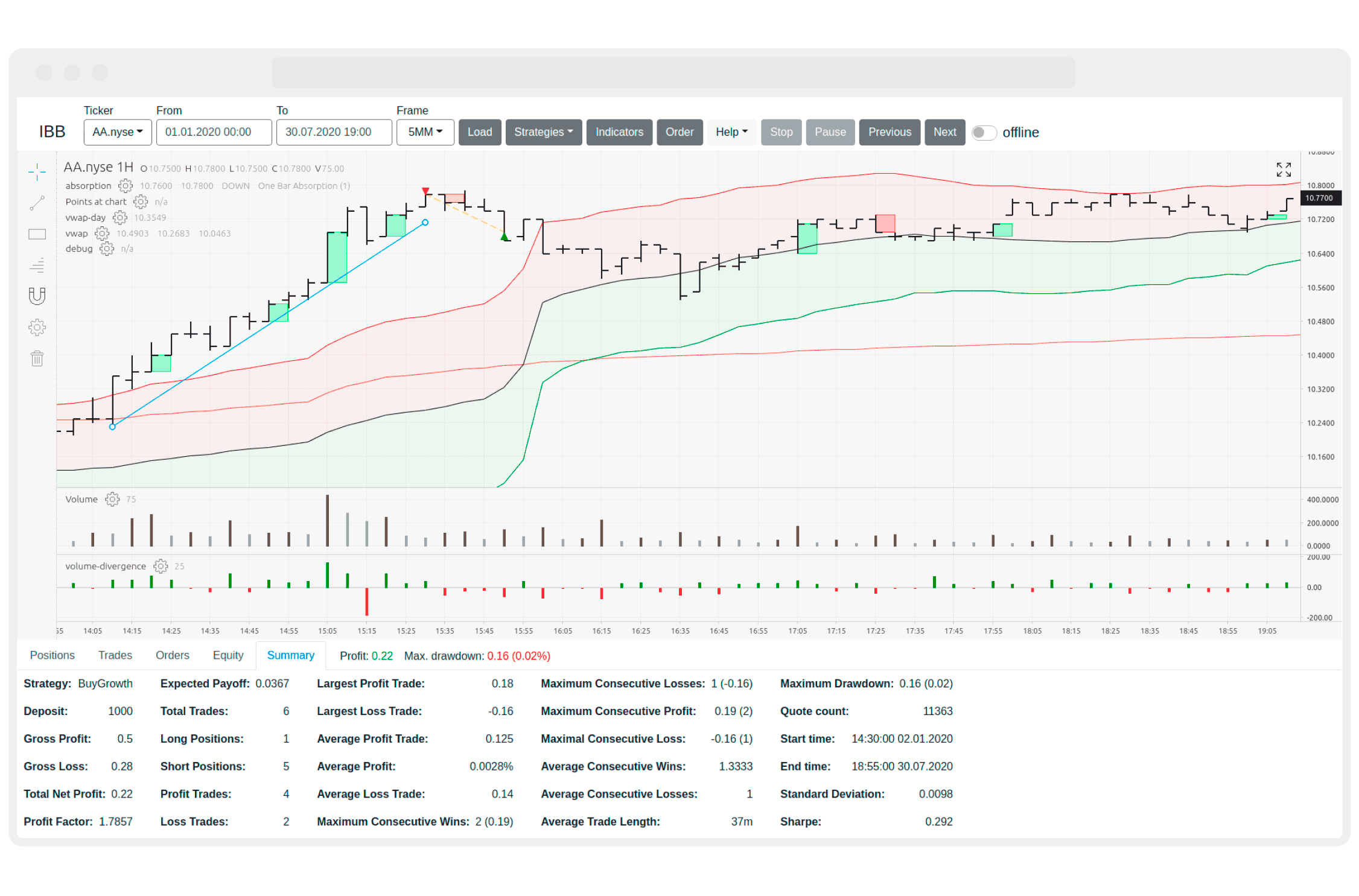 IBB Trading Automation Ticker Charts