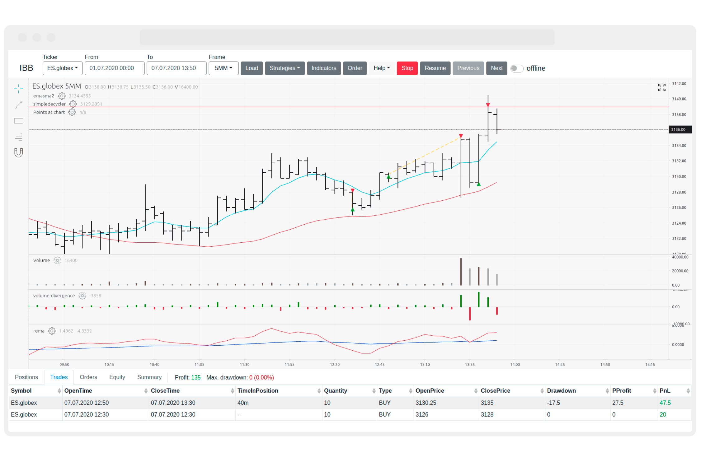 IBB Trading Automation Trends