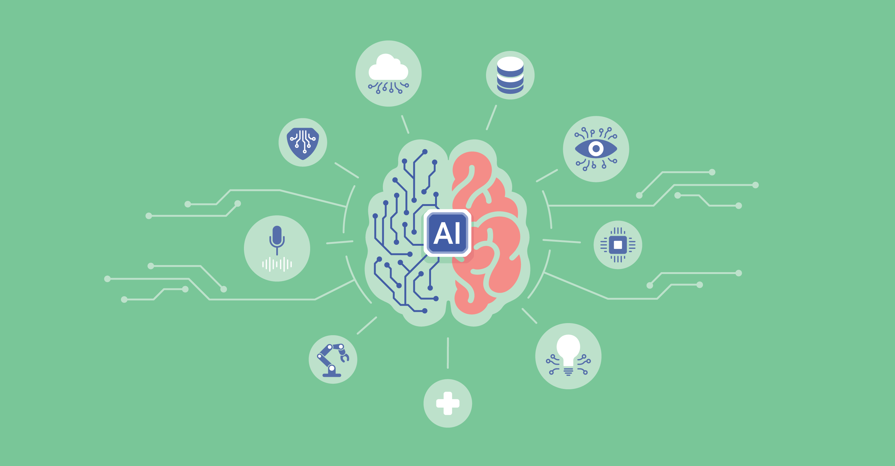 How Does Artificial Intelligence Work? | SPG Blog | Technology |