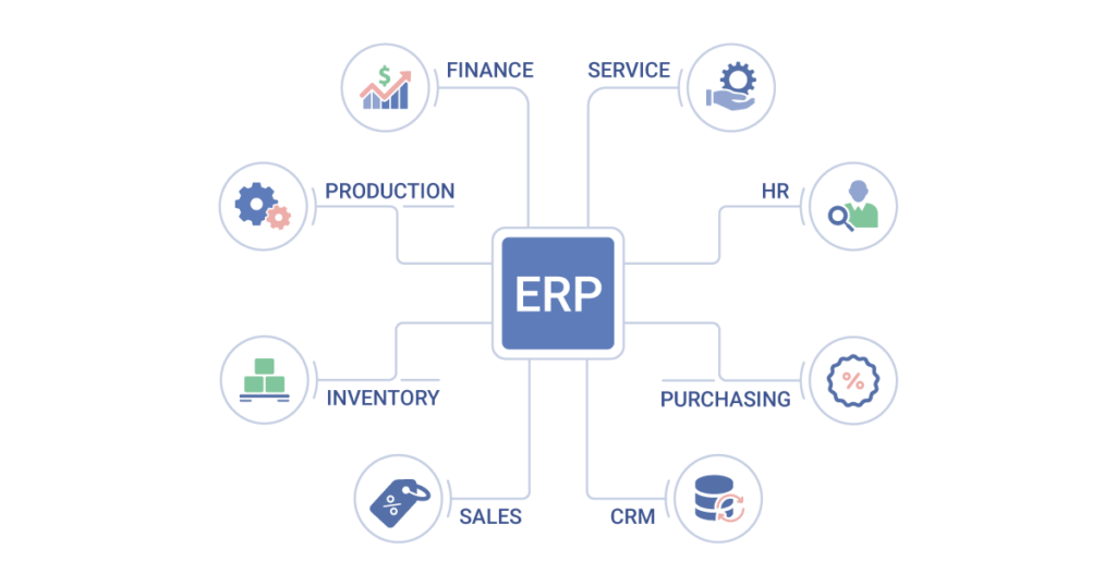 ERP development areas of applications 1200x630