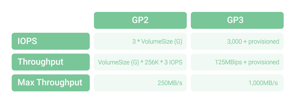 AWS ESB Types comparison table