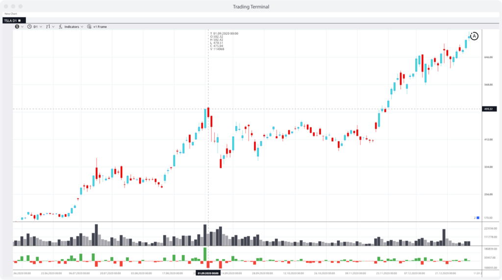 UI Candle Chart 01