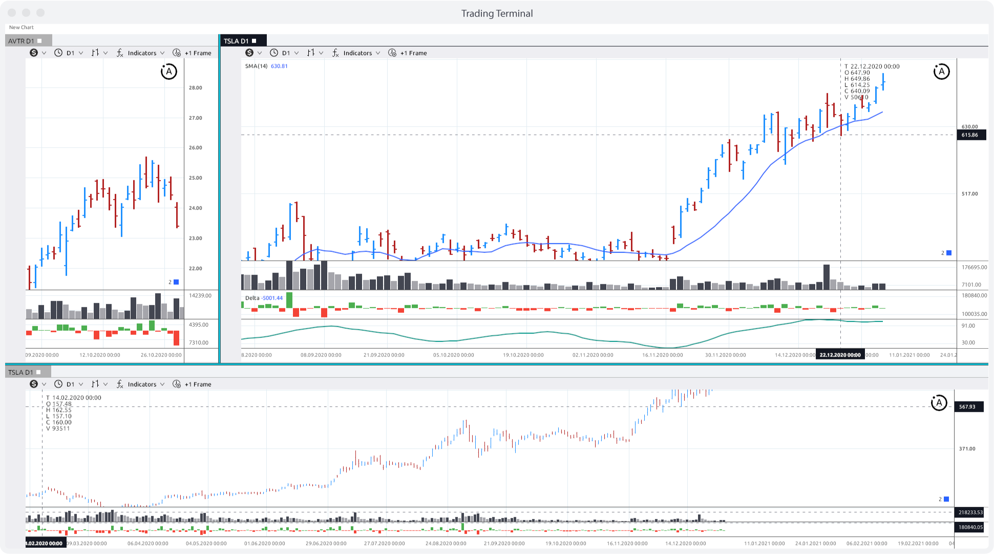 Build a Trading Terminal with Custom Charts & Indicators | SPG Blog ...