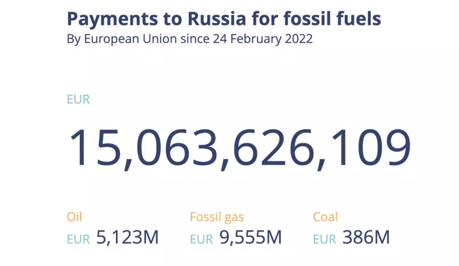 Payments to Russia for fossil fuels