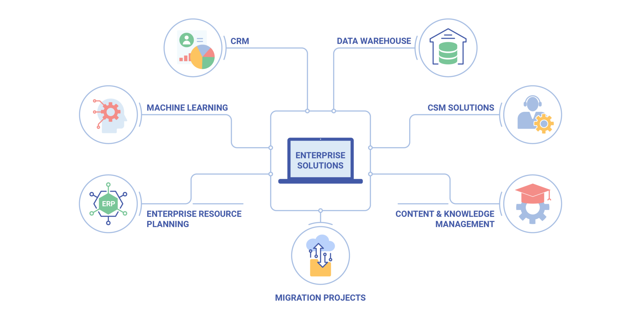 Enterprise Solutions (Enterprise Software) | Software Planet Group