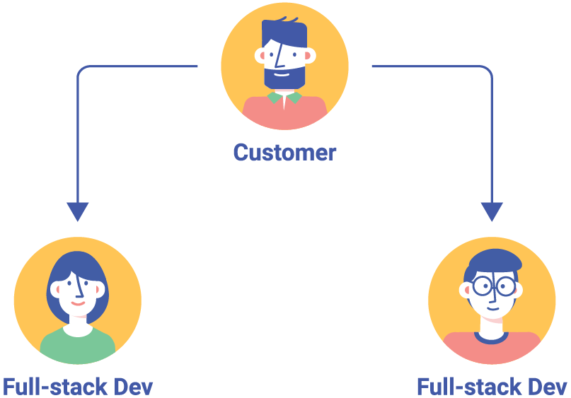 A Strategic Guide to Choosing Your Dedicated Software Team | SPG Blog