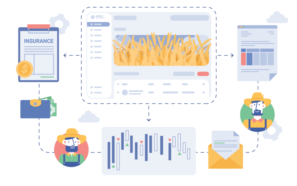 Risk Management in Agriculture Made Easy