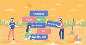 Migrating legacy applications to containers