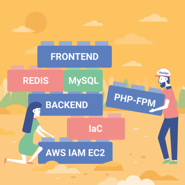 Migrating legacy applications to containers